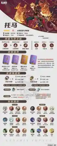 托马北斗阵容搭配