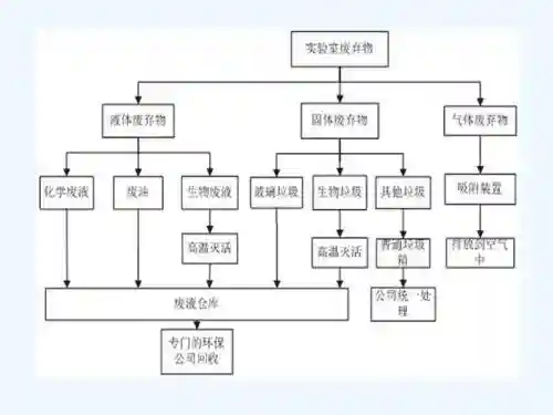 三大废技能