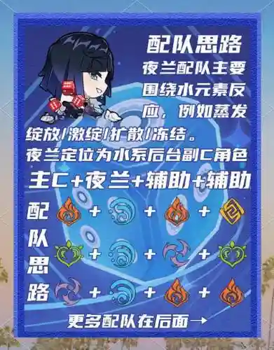 0命夜兰搭配阵容_1插图