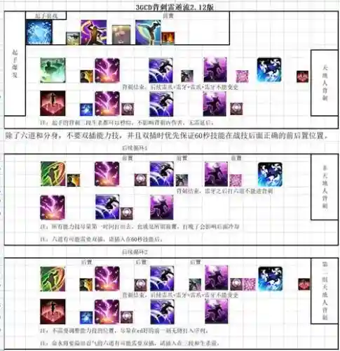 最终幻想14忍者技能循环_1插图