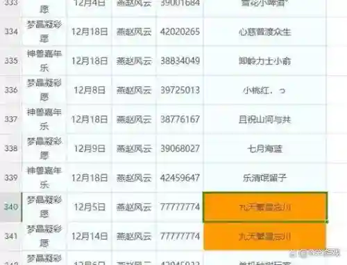 梦幻西游172出图概率插图