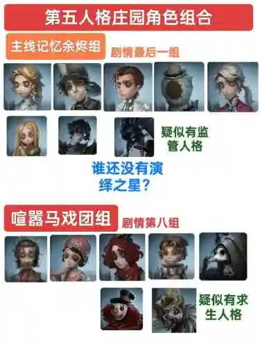 第五人格狗头最新阵容搭配_1