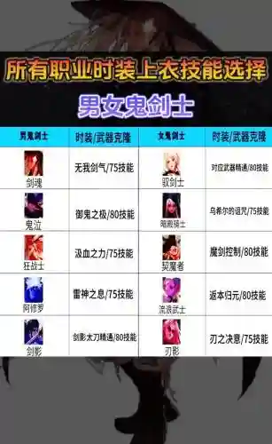 dnf战法时装上衣技能_1插图