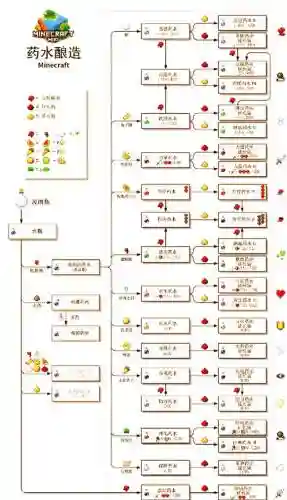 我的世界水火机关阵容搭配插图