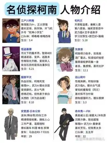 柯南三人的名图文攻略插图