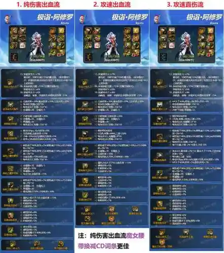 110级怎么提升武器插图