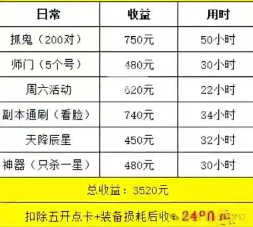梦幻西游五开押镖收益插图