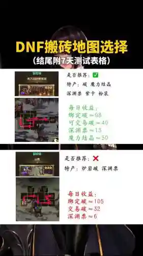 dnfdnf搬砖攻略86版本_1插图