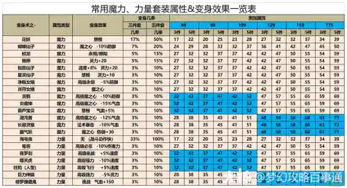 梦幻西游法系输出排行榜