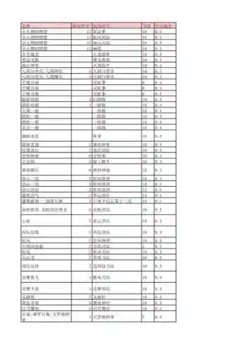 金庸群侠传x剑系技能加成