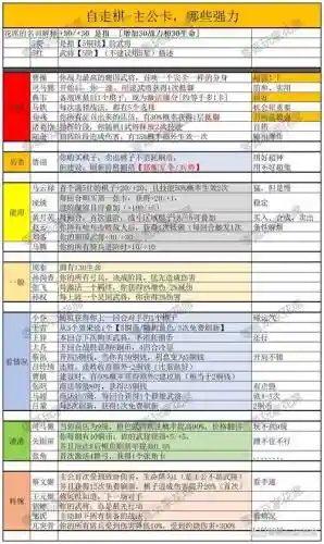 300自走棋攻略插图