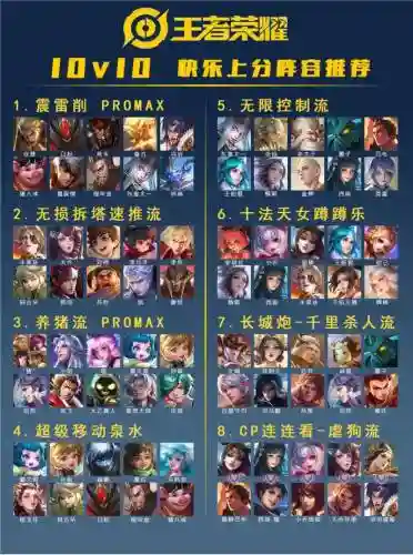 史上最快乐的王者阵容搭配插图