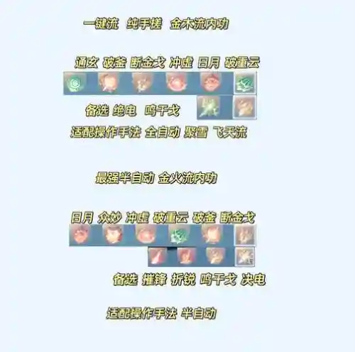 灵娲阵容搭配插图