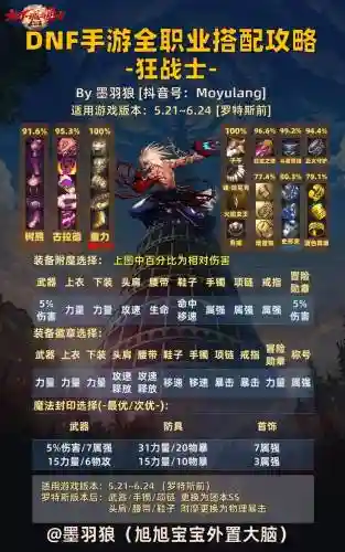 2017dnf新手赚钱攻略