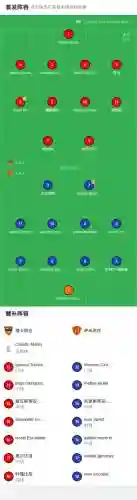 博卡队阵容