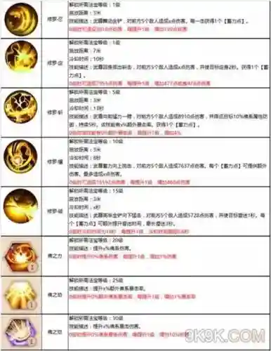 蜀门手游和尚宝宝技能_1