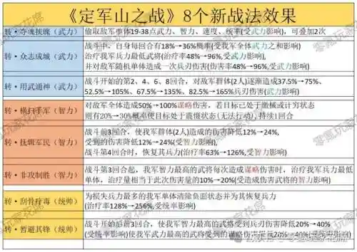 最强匪军阵容搭配插图