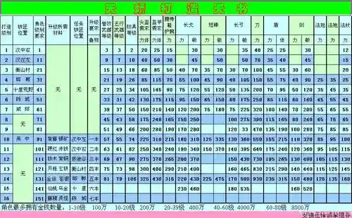 新天骄打造技能