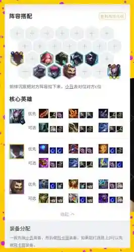 最新金铲铲辛迪加阵容搭配插图