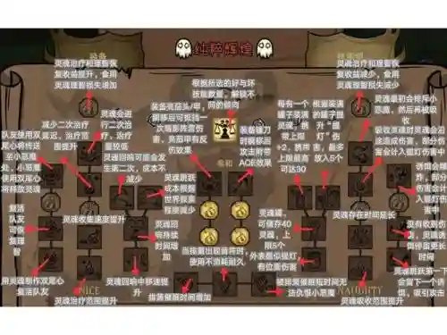 饥荒打boss掉什么技能