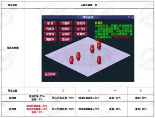 梦幻西游阵有隐藏属性