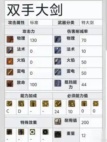黑暗之魂1武器补正高_1插图