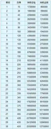 梦幻西游69强壮和神速