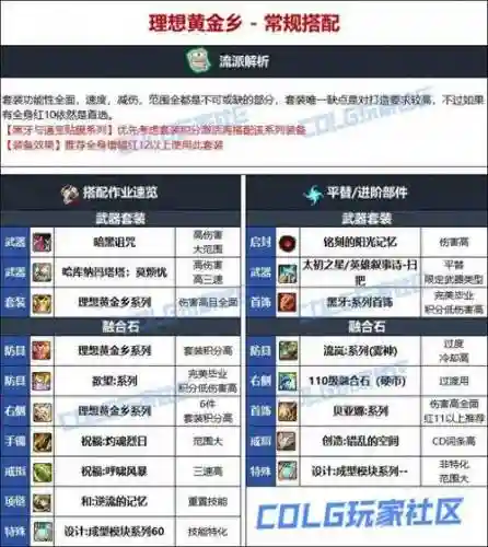 dnf缔造者转职成什么武器，dnf缔造者拿什么武器