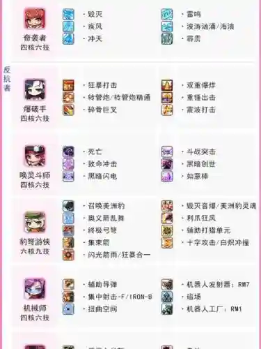 冒险岛手游挂机职业技能介绍，冒险岛手游哪个职业适合挂机