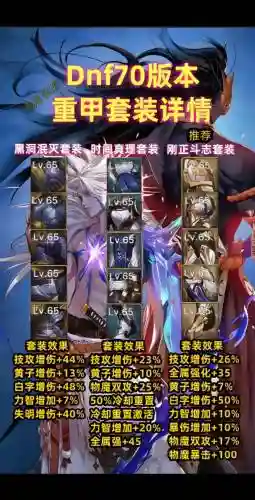 dnf如何介绍自己的装备，dnf装备描述的文字介绍大全