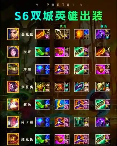 征服者传说装备，征服者装备搭配插图