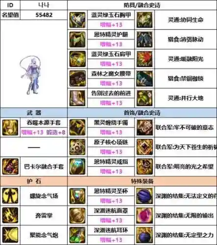 dnf女气功85级武器，dnf女气功85史诗套选择