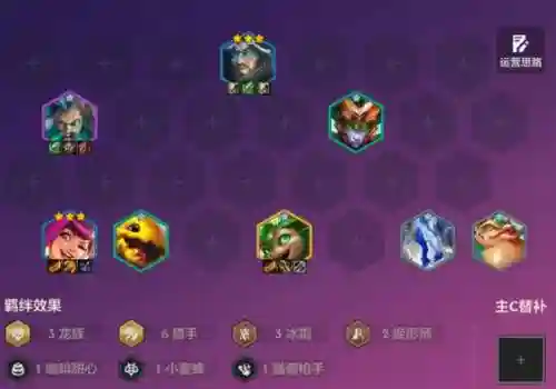 云顶之弈斗士猎人阵容搭配，云顶之弈斗猎人玩法插图