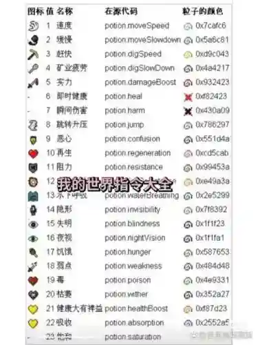 我的世界魔法技能大全，我的世界魔法指令代码