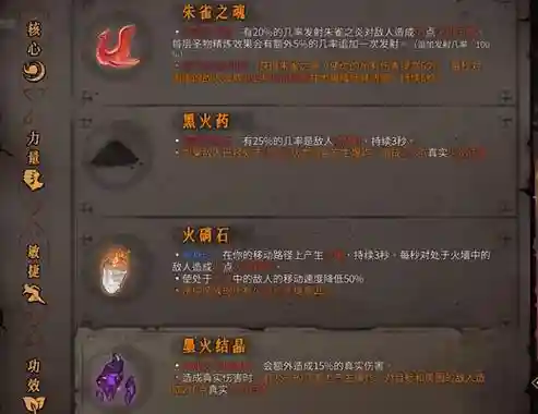 暖雪新手搭配阵容，暖雪谷图鉴插图