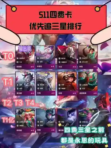 最强四费阵容搭配，最强四费阵容搭配图插图