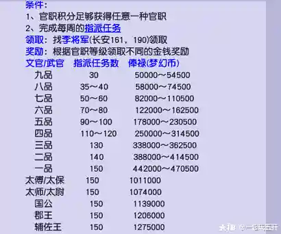 梦幻西游新版官职一轮几点，梦幻西游官职刷哪个快