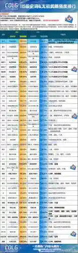 dnf有几种加强武器，dnf武器强化加攻击力表