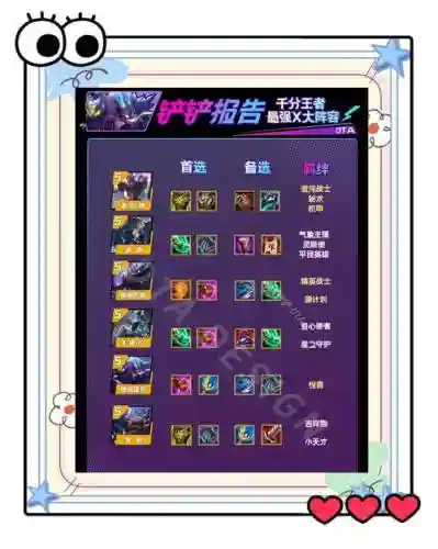 s8武器比赛出装，lols8装备介绍插图