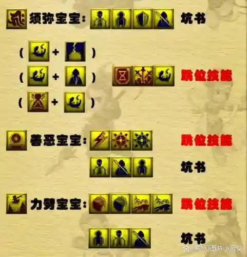 梦幻西游手游怎么打宝宝书，梦幻西游手游宝宝如何打书