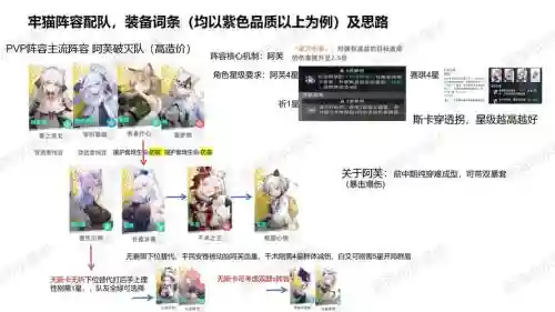 落阵容搭配日森林，落日森林甲盾系怎么打