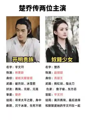 楚乔传阵容搭配，楚乔传所有配角演员表 名单插图