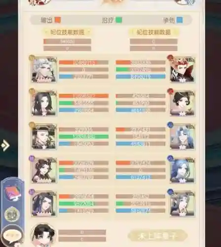 武则天搭配阵容，武则天搭配阵容推荐插图