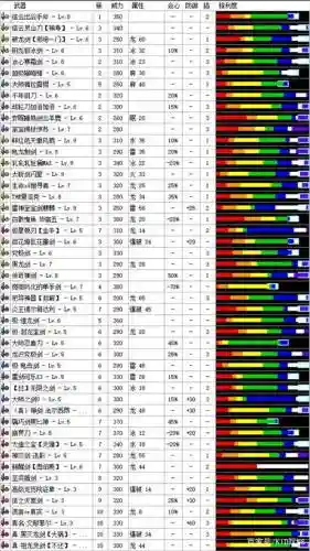 怪物猎人2g武器神器，怪物猎人2g武器派生表插图