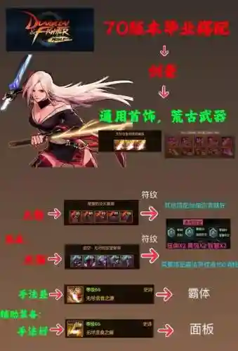 dnf金身安图恩装备2017，dnf安图恩首饰升级