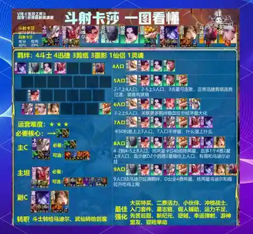 精灵能守家阵容怎么搭配，精灵守护精灵技能