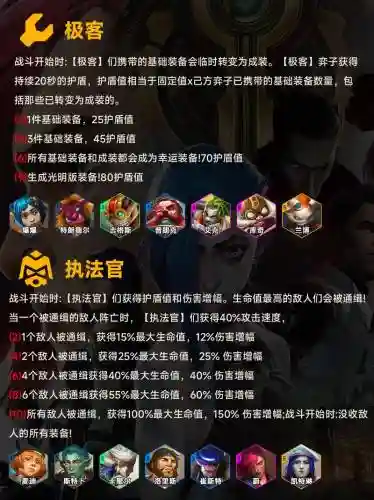 双城之战全羁绊阵容搭配，双城之战羁绊图