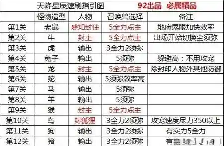 梦幻西游星辰之路好难，梦幻西游星辰之路玩法