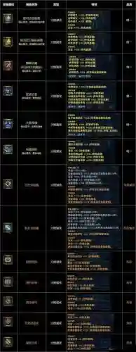 战神4材料装备，战神4材料装备怎么获得