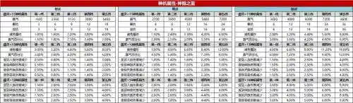 诛仙3神隐武器幸运，诛仙3 神隐装备插图
